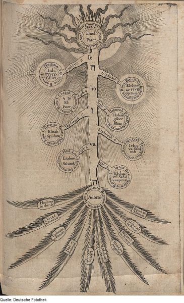 A Kabbala a Teremtést fogalmát kettős értelemben használja.